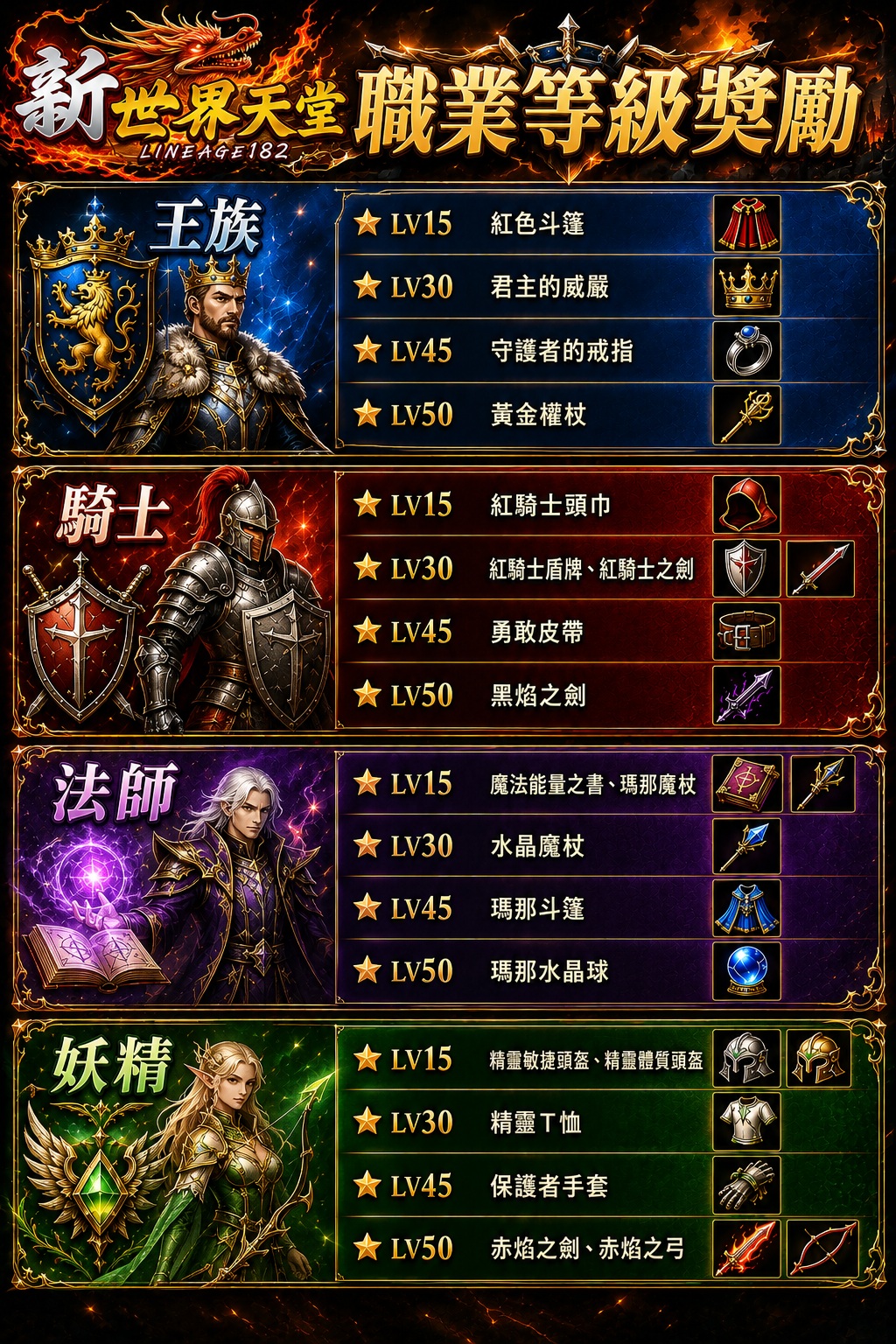 職業等級獎勵.jpg